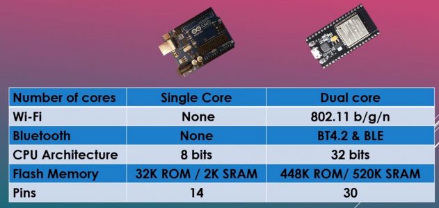 Esp32 Ide Arduino Uno R3 Pdf Edu Manual