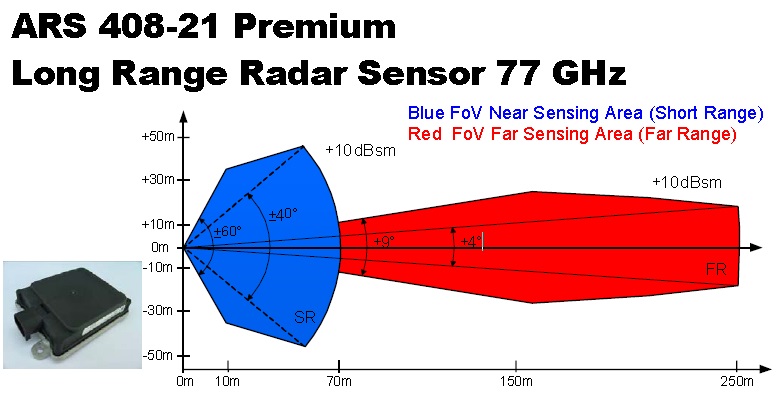 ARS 408 21 Long Range Radar 77GHz Z ARS 408 21 Long Range Radar 77GHz Z