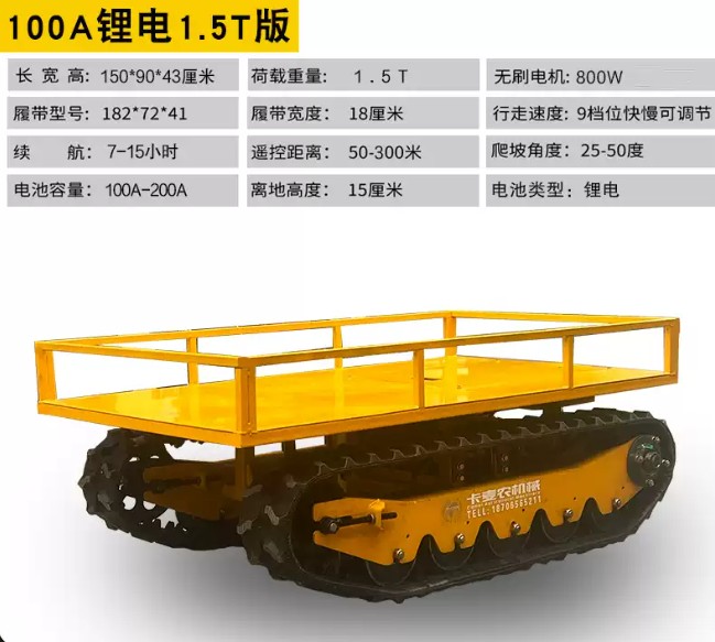 tr1.5